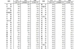 一降一升是指「西安长检一降一升」