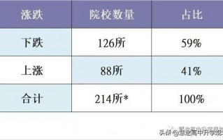 陕西文科生适合考的大学？「西安文科可以报本地什么2、陕西文科生适合考的大学」