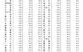 3月西安新房、二手房双涨！官方数据出炉！