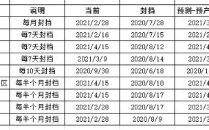 西安第四医院建档需要什么东西呢「西安医院建档需要带什么」