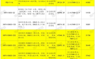 西安市农民圈地50亩可以干什么工作「西安耕地种什么」