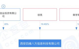 西安 娱乐 微信群「腾讯“挖出”西安游戏小公司」