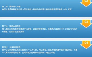 西安社保跨区转移需要什么手续？户口迁移影响社保吗？「户口迁移影响社保吗？」