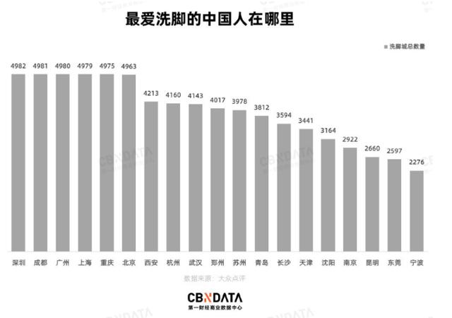 西安哪家按摩足浴好一点(中国哪里的洗脚城最好吃)  第5张