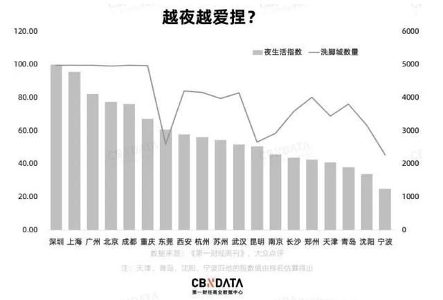 西安哪家按摩足浴好一点(中国哪里的洗脚城最好吃)  第7张