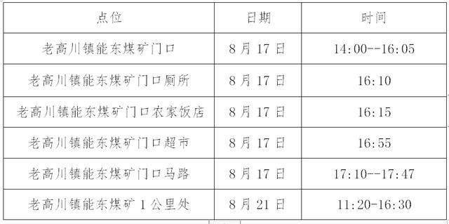 西安高新足浴按摩(阳性人员曾在这里打篮球)  第2张