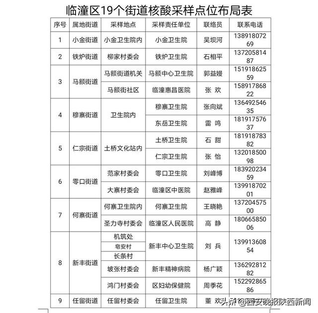 西安按摩足浴街(西安两地将集中消毒消杀)  第13张