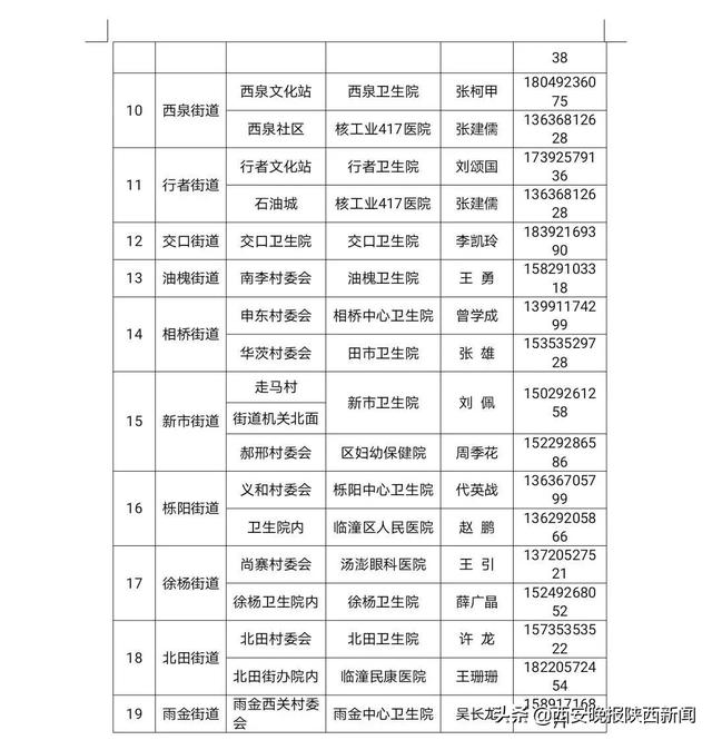 西安按摩足浴街(西安两地将集中消毒消杀)  第14张