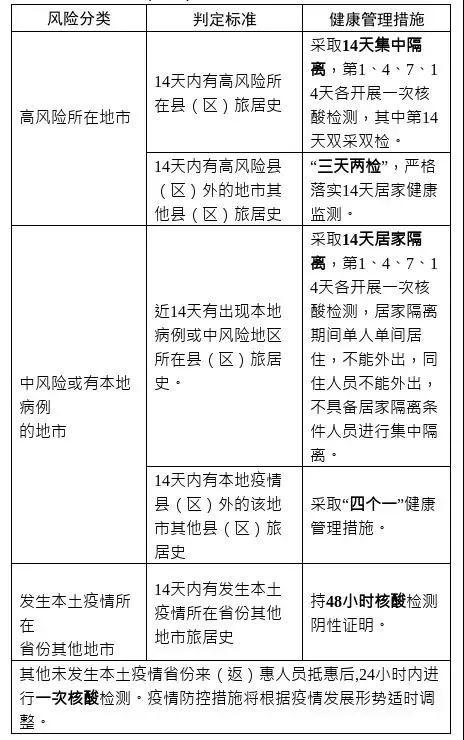 西安足浴按摩办卡(广东各地防疫要求汇总)  第3张