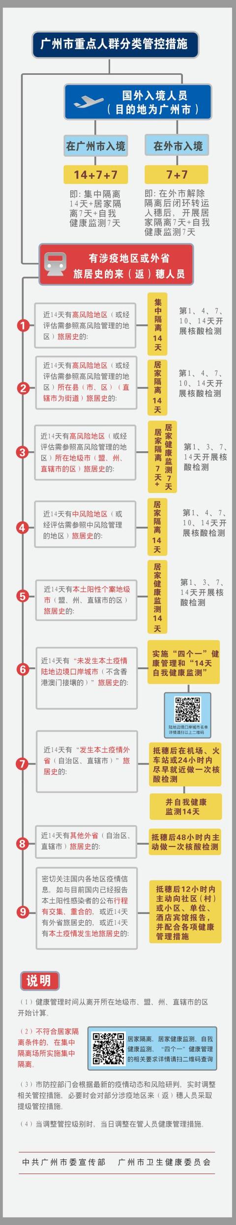 西安足浴按摩办卡(广东各地防疫要求汇总)  第2张