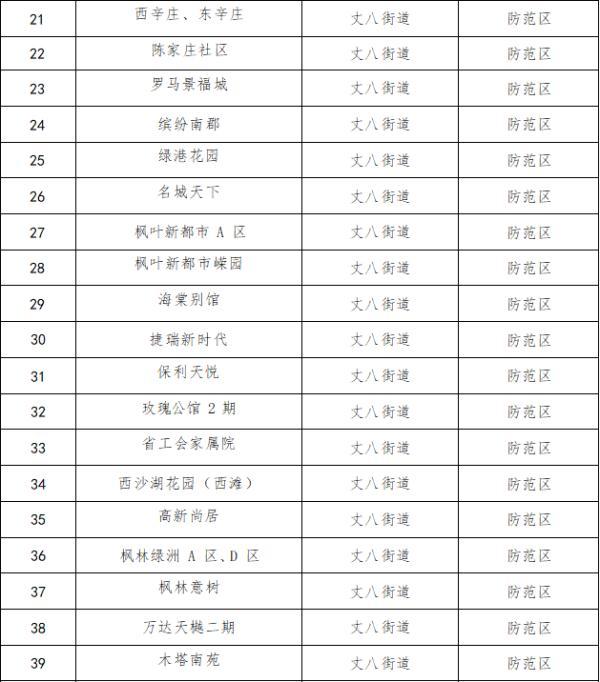 西安蓝田足浴按摩店(西安2个中风险地区调整为低风险地区)  第6张