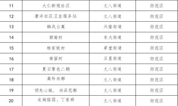 西安蓝田足浴按摩店(西安2个中风险地区调整为低风险地区)  第5张