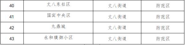 西安蓝田足浴按摩店(西安2个中风险地区调整为低风险地区)  第7张