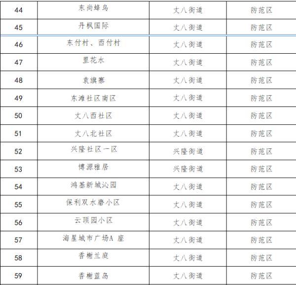 西安蓝田足浴按摩店(西安2个中风险地区调整为低风险地区)  第8张