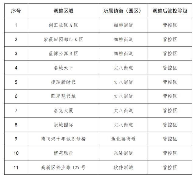 西安大明足浴按摩店(1万吨低于市场价储备菜24日开始投放)  第4张