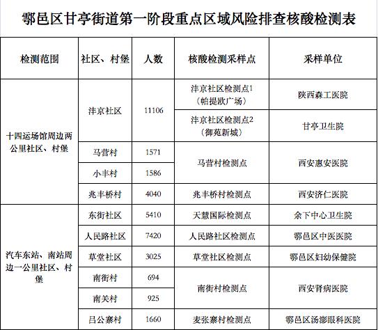 西安北站按摩足浴城(咸阳公交出现“红码”人员)  第8张