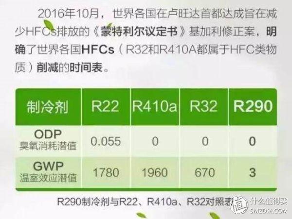 西安蓝心足浴按摩(大众品牌空调选购指南)  第7张