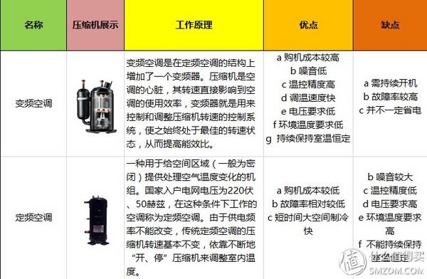 西安蓝心足浴按摩(大众品牌空调选购指南)  第8张