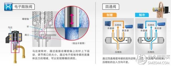 西安蓝心足浴按摩(大众品牌空调选购指南)  第10张