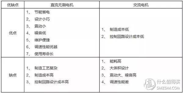 西安蓝心足浴按摩(大众品牌空调选购指南)  第48张