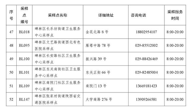 西安碑林区足浴按摩(西安碑林区常态化15分钟核酸采样点公布)  第4张