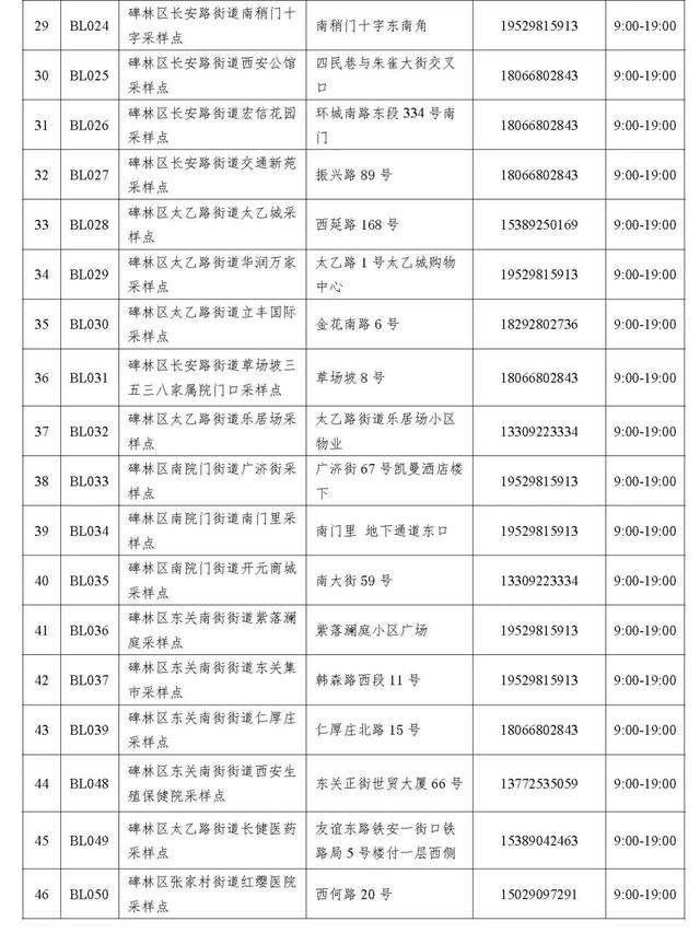 西安碑林区足浴按摩(西安碑林区常态化15分钟核酸采样点公布)  第3张