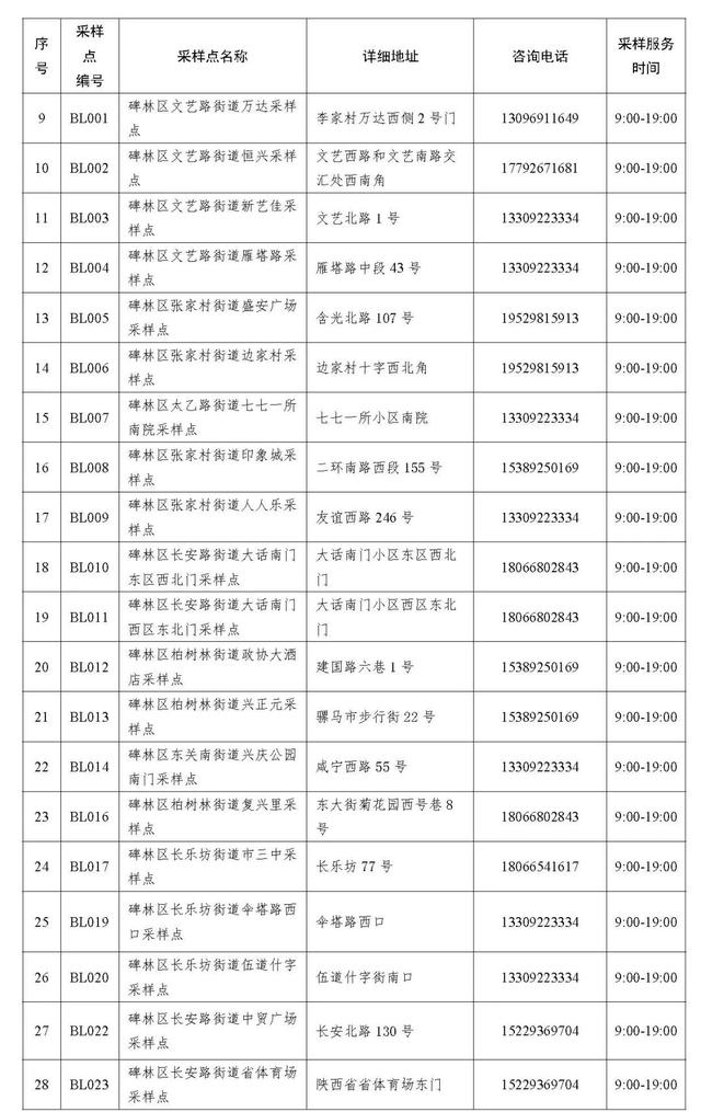 西安碑林区足浴按摩(西安碑林区常态化15分钟核酸采样点公布)  第2张