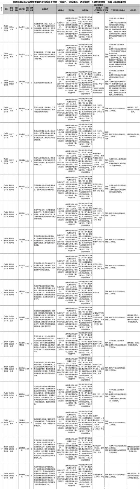 足浴按摩休闲会所招聘西安(西咸新区公开招聘203人)  第3张