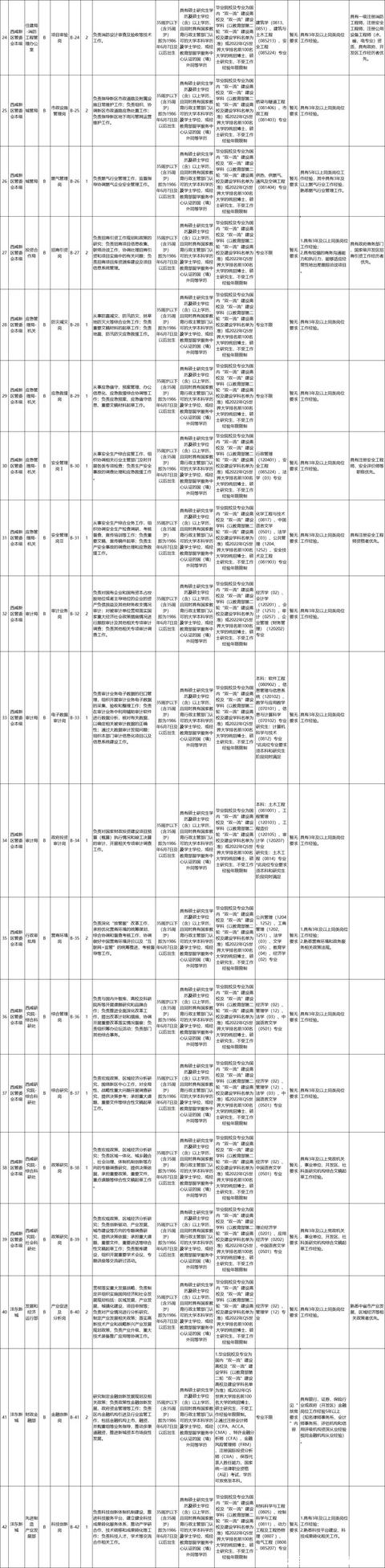 足浴按摩休闲会所招聘西安(西咸新区公开招聘203人)  第5张