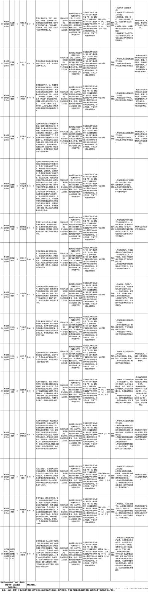 足浴按摩休闲会所招聘西安(西咸新区公开招聘203人)  第8张