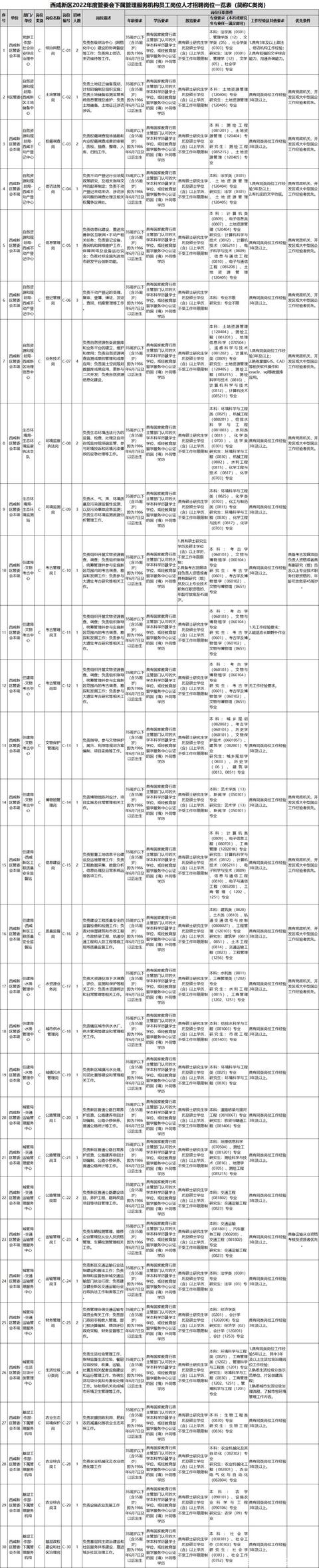 足浴按摩休闲会所招聘西安(西咸新区公开招聘203人)  第9张