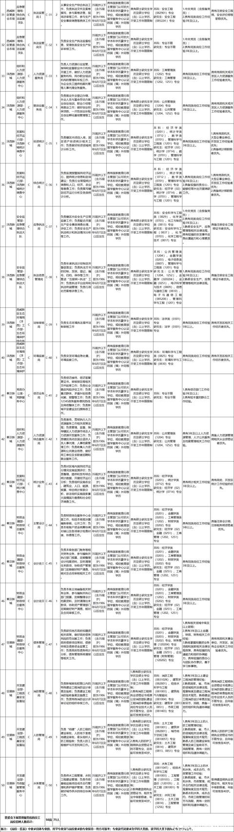 足浴按摩休闲会所招聘西安(西咸新区公开招聘203人)  第10张