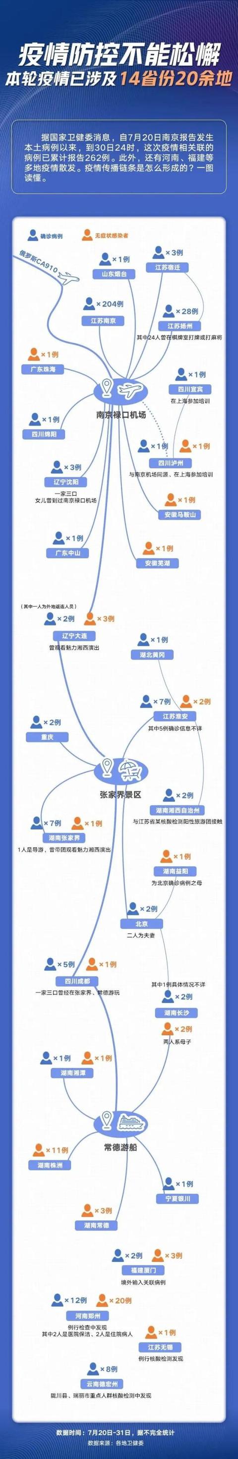 西安凤城九路足浴按摩(山西多地通报密接者活动轨迹)  第3张