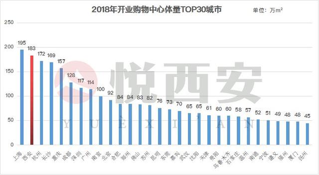 西安悦熙广场足浴按摩(西安微型城市综合体亮相)  第2张