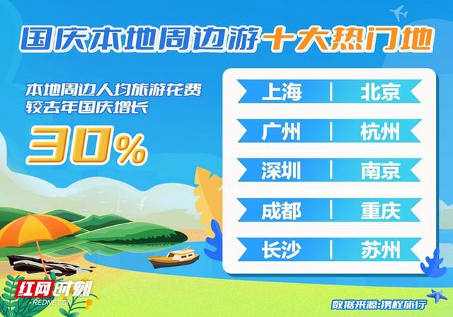 西安足浴按摩过夜长沙(长沙本地周边游人均花费同比去年增长10)  第1张