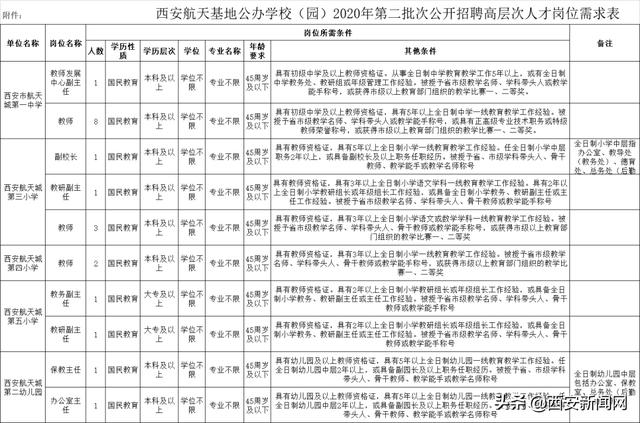 西安北郊足浴按摩招聘信息(事业单位正在招人)  第2张