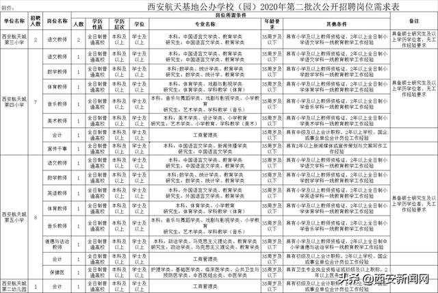 西安北郊足浴按摩招聘信息(事业单位正在招人)  第1张