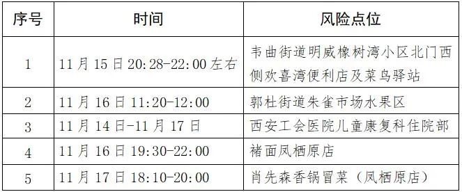 西安新增8个高风险区，多地紧急寻人-第1张图片