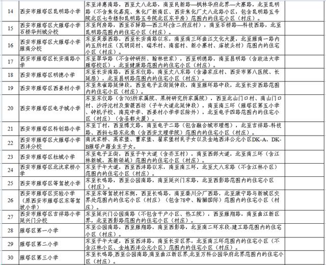 高新足浴按摩西安店地址(2022西安学区划分公布)  第2张