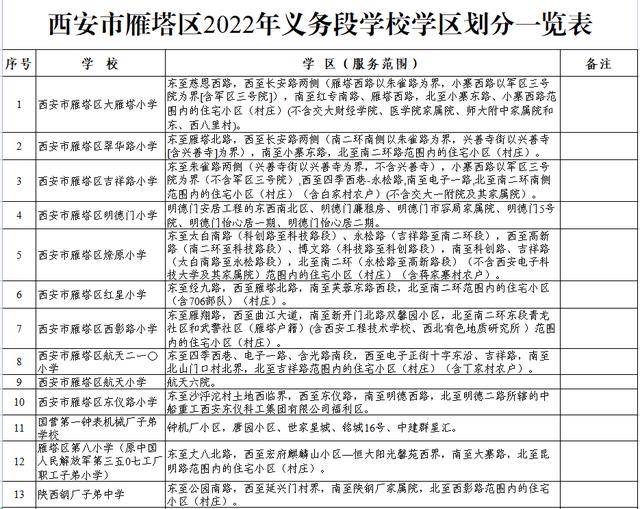 高新足浴按摩西安店地址(2022西安学区划分公布)  第1张