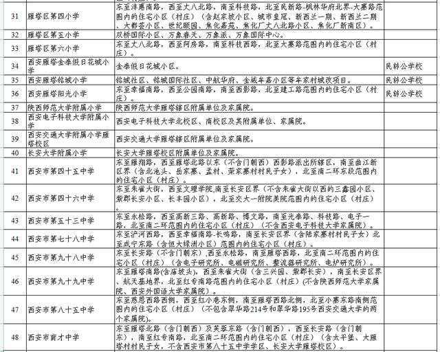 高新足浴按摩西安店地址(2022西安学区划分公布)  第3张