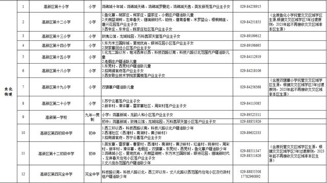 高新足浴按摩西安店地址(2022西安学区划分公布)  第8张