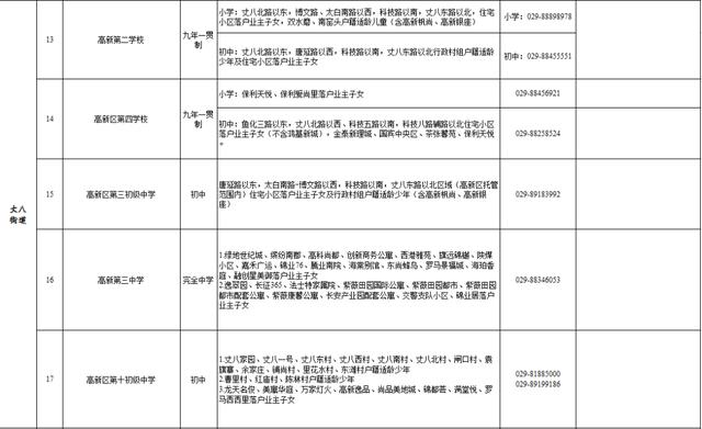 高新足浴按摩西安店地址(2022西安学区划分公布)  第7张