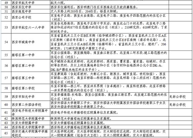 高新足浴按摩西安店地址(2022西安学区划分公布)  第4张