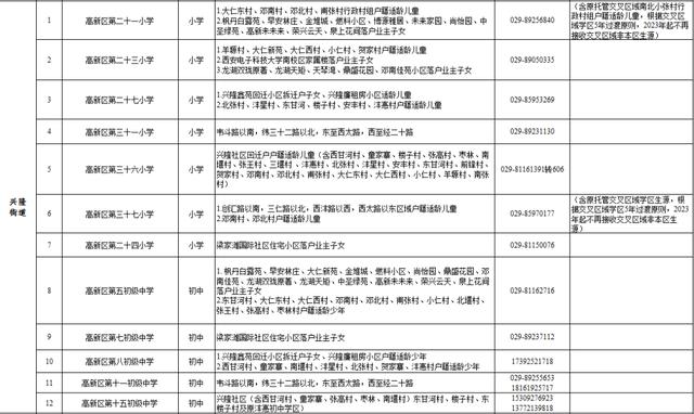 高新足浴按摩西安店地址(2022西安学区划分公布)  第9张