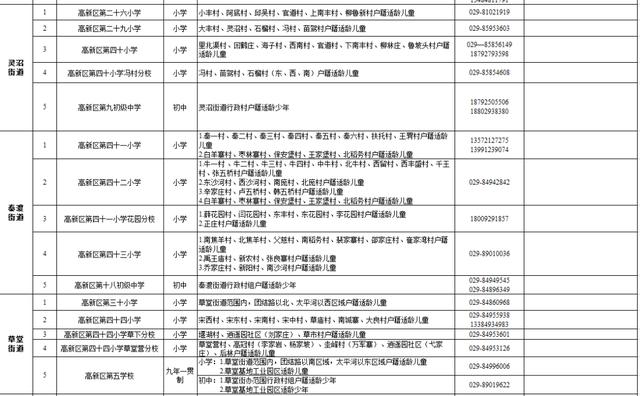 高新足浴按摩西安店地址(2022西安学区划分公布)  第11张