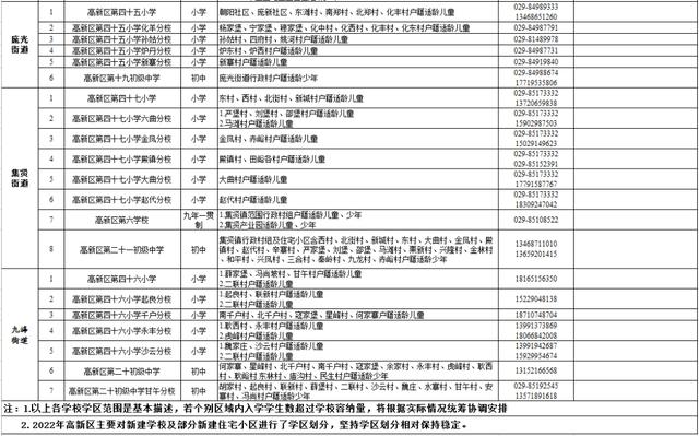 高新足浴按摩西安店地址(2022西安学区划分公布)  第12张