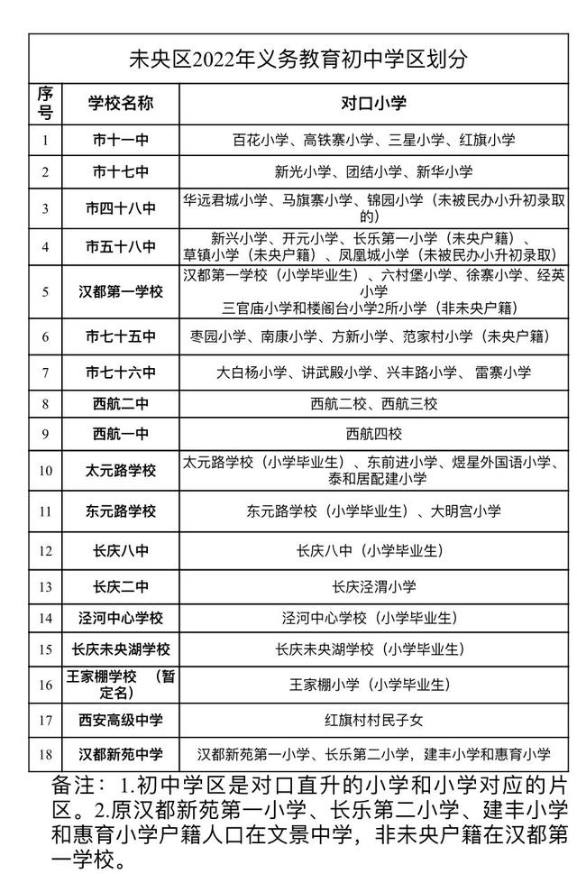 高新足浴按摩西安店地址(2022西安学区划分公布)  第15张