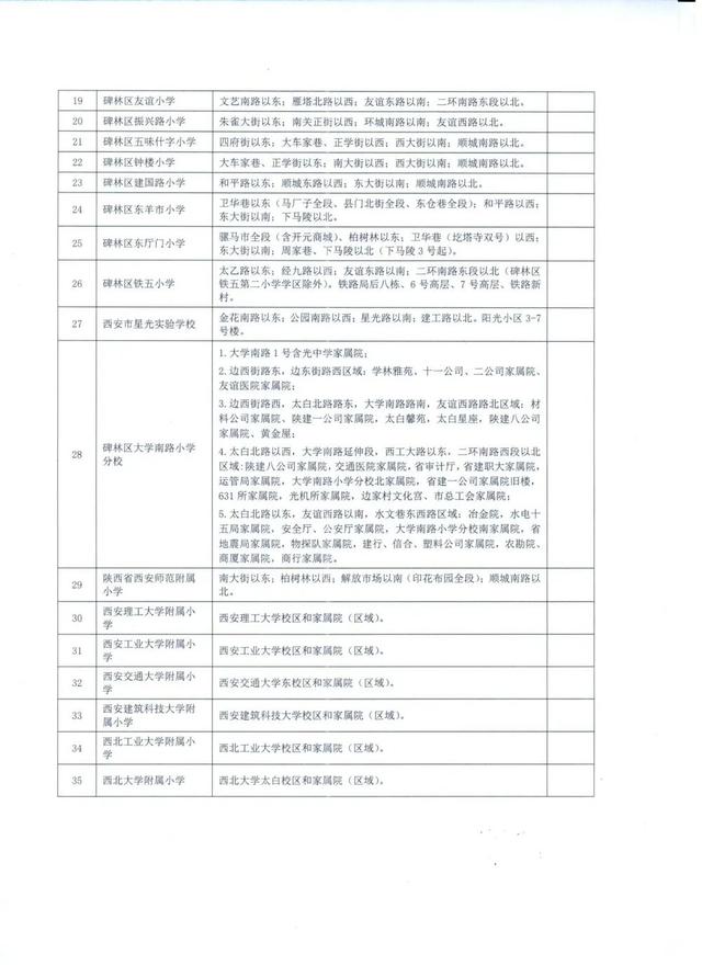 高新足浴按摩西安店地址(2022西安学区划分公布)  第17张