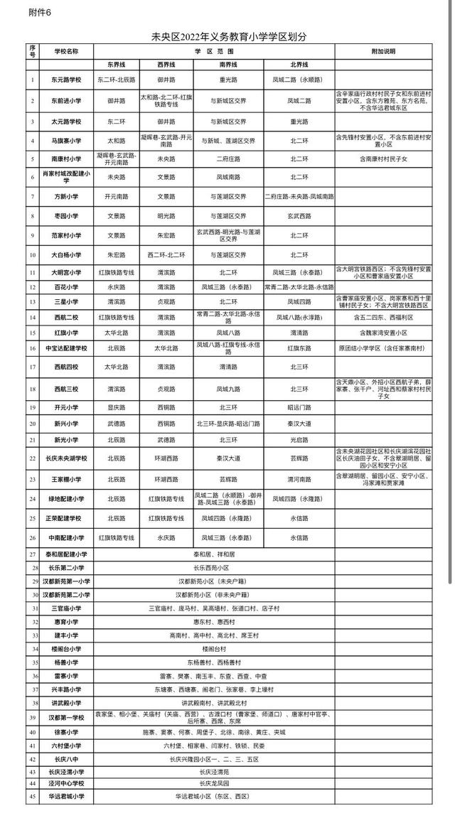 高新足浴按摩西安店地址(2022西安学区划分公布)  第14张